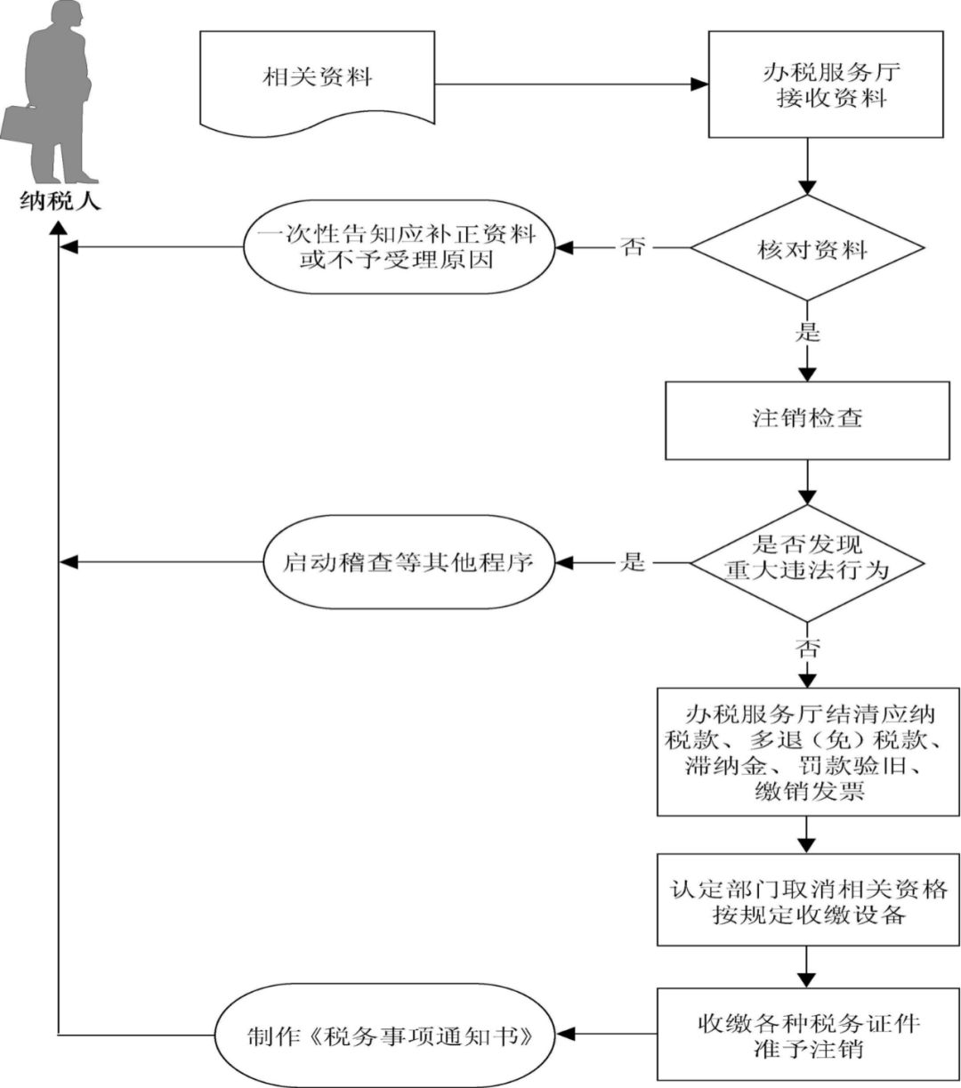 Java用户注册后如何正确办理销户手续?流程和注意事项有哪些? 第2张 Java用户注册后如何正确办理销户手续?流程和注意事项有哪些? 第2张