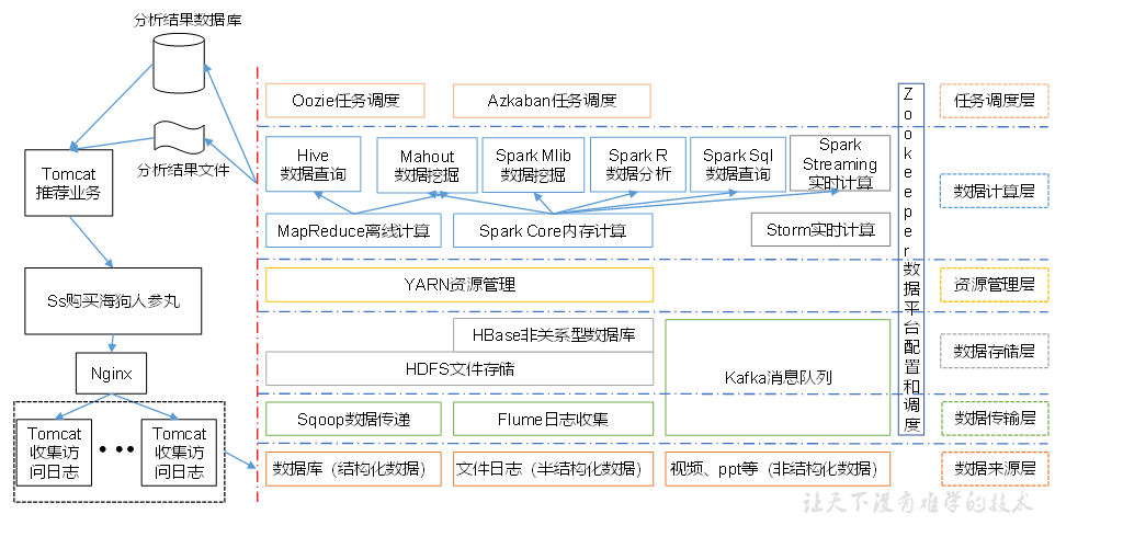 Hadoop网络架构是怎样的?Hadoop集群网络拓扑结构详解 第2张 Hadoop网络架构是怎样的?Hadoop集群网络拓扑结构详解 第2张