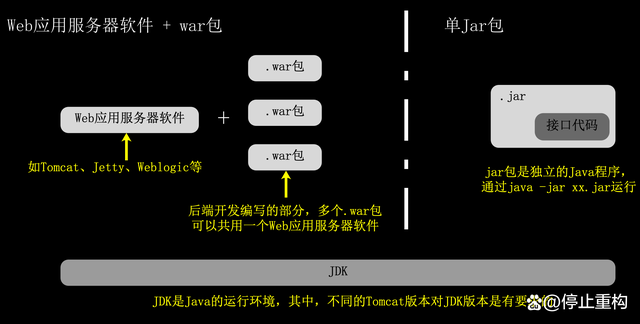 PHP中如何调用JAVA类或方法实现跨语言交互? 第1张 PHP中如何调用JAVA类或方法实现跨语言交互? 第1张