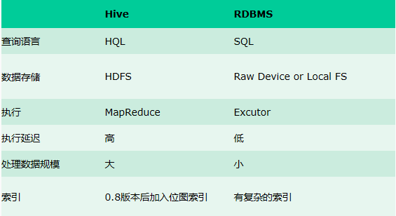 什么是Hive数据仓库ODS层?ODS层数据清洗规范 第1张 什么是Hive数据仓库ODS层?ODS层数据清洗规范 第1张