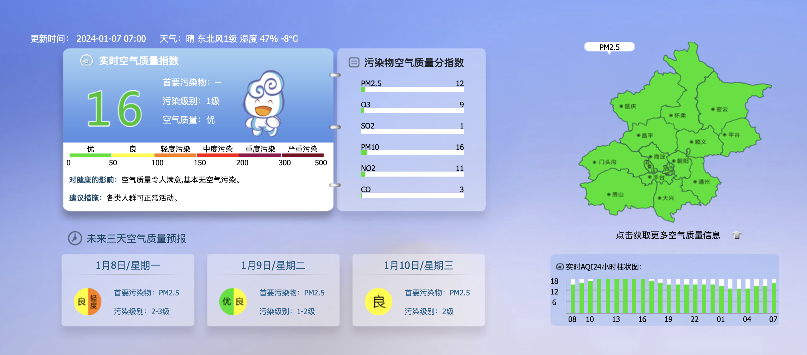 广西空气质量指数API怎么用?实时查询天气数据 第3张 广西空气质量指数API怎么用?实时查询天气数据 第3张
