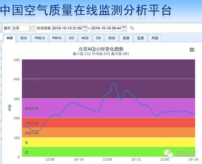 广西空气质量指数API怎么用?实时查询天气数据 第2张 广西空气质量指数API怎么用?实时查询天气数据 第2张