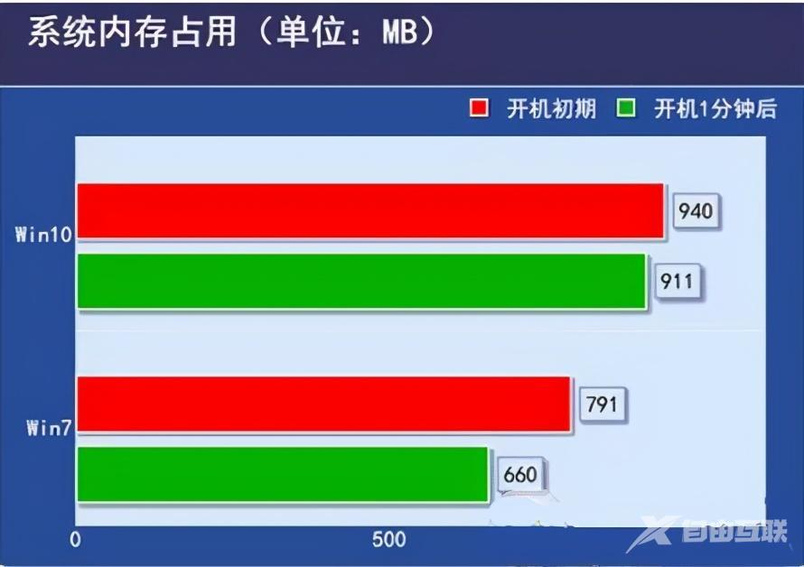 笔记本配置低装什么系统好,低配笔记本装哪个系统最流畅? 第2张 笔记本配置低装什么系统好,低配笔记本装哪个系统最流畅? 第2张