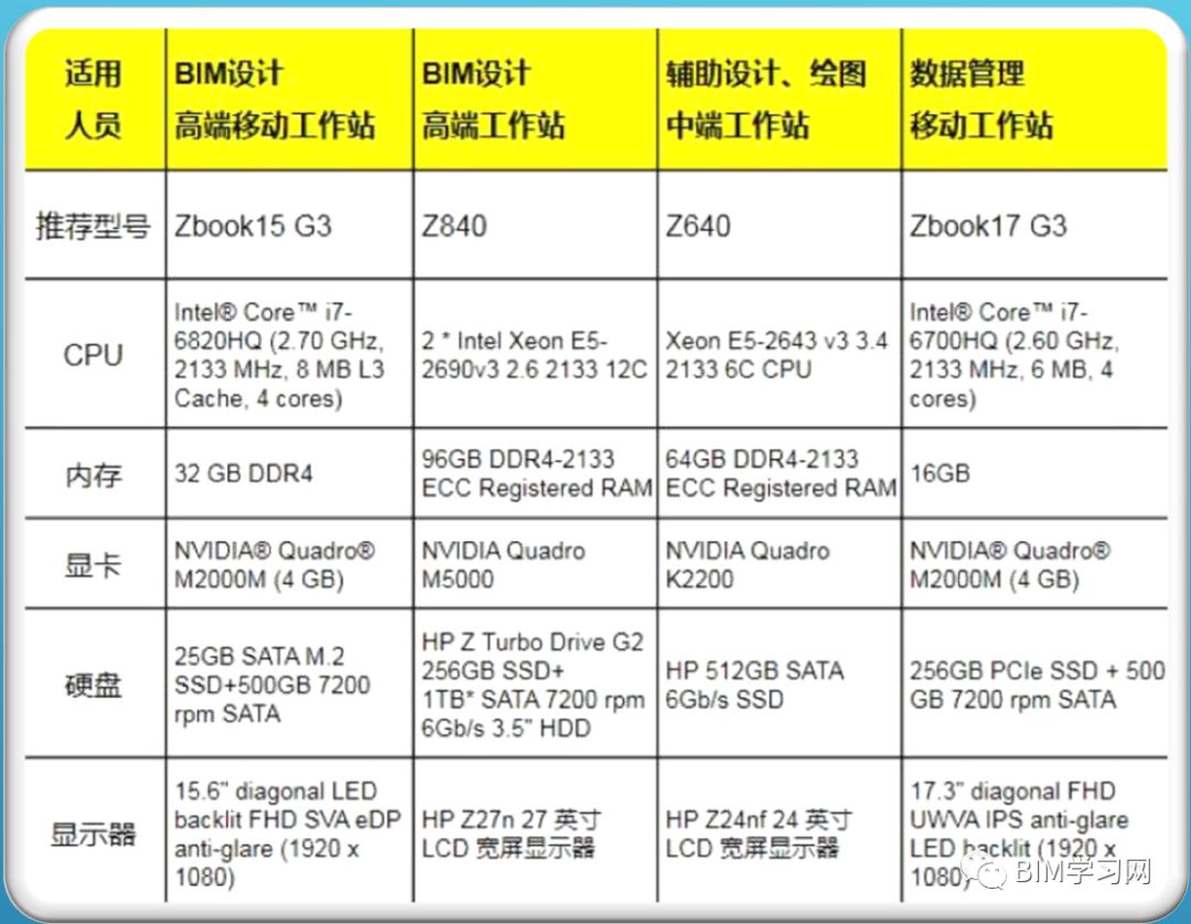 服务器四核8g和16g有什么区别,四核8g和16g哪个更值得买? 第2张 服务器四核8g和16g有什么区别,四核8g和16g哪个更值得买? 第2张