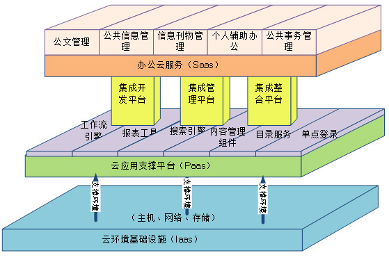 公有云计算基础架构的基石,它究竟是如何构建并支撑起庞大服务体系的? 第1张 公有云计算基础架构的基石,它究竟是如何构建并支撑起庞大服务体系的? 第1张