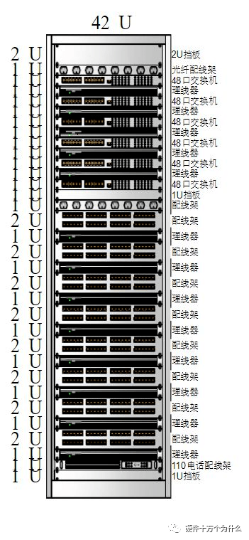 服务器2u 1u表示什么意思 第3张 服务器2u 1u表示什么意思 第3张