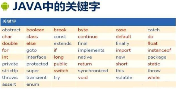 java的名词英文怎么说