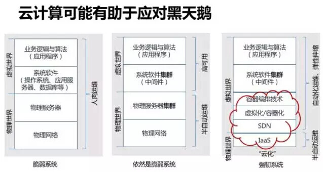公有云黑天鹅事件频发,如何保障企业数据安全与业务连续性? 第2张 公有云黑天鹅事件频发,如何保障企业数据安全与业务连续性? 第2张
