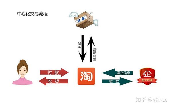 淘宝域名买卖怎么交易?,淘宝域名买卖交易流程怎么走 第3张 淘宝域名买卖怎么交易?,淘宝域名买卖交易流程怎么走 第3张