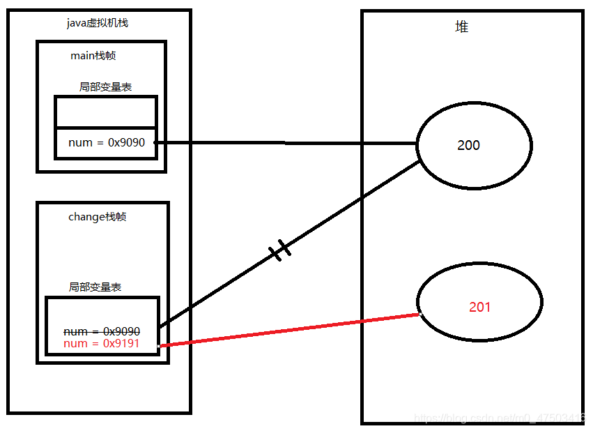 Java接口传递对象参数的技巧有哪些？如何确保对象参数正确传递？ 第3张