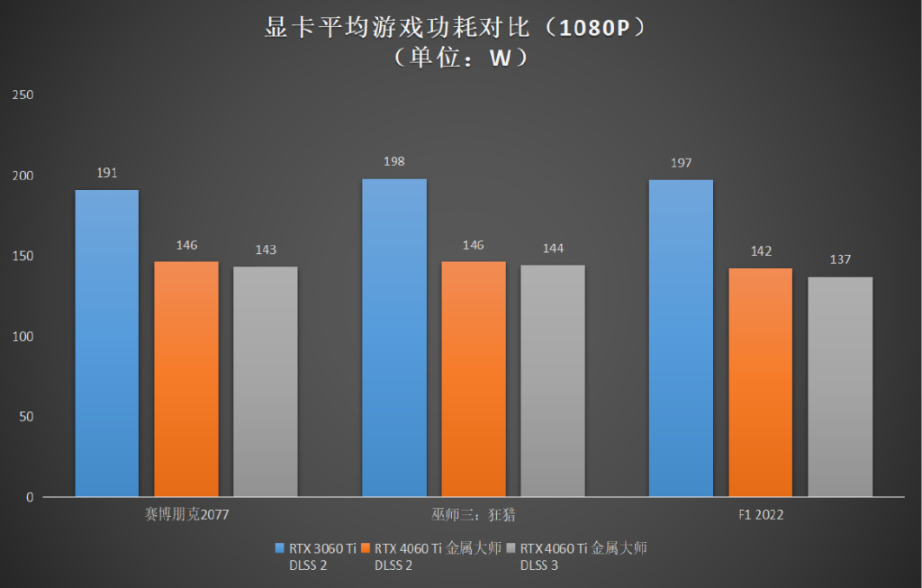 gpu加速器服务器显卡选购时,如何判断其性能与性价比的平衡点? 第1张 gpu加速器服务器显卡选购时,如何判断其性能与性价比的平衡点? 第1张