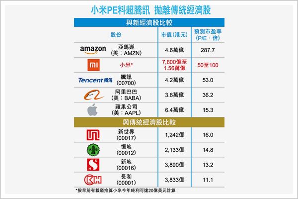 小米购买域名究竟为哪般?一个顶级域名到底值多少钱 第1张 小米购买域名究竟为哪般?一个顶级域名到底值多少钱 第1张