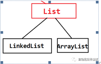 arraylist存储的是基本数据类型还是对象,其内部结构是怎样的? 第3张 arraylist存储的是基本数据类型还是对象,其内部结构是怎样的? 第3张