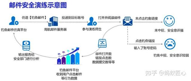 公有云邮箱的安全性如何?与传统邮箱相比有哪些优劣? 第2张 公有云邮箱的安全性如何?与传统邮箱相比有哪些优劣? 第2张