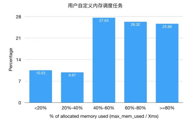 服务器内存利用率如何优化?探讨提升内存使用效率的秘诀! 第3张 服务器内存利用率如何优化?探讨提升内存使用效率的秘诀! 第3张