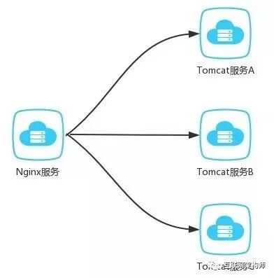 如何从零开始构建并优化自己的Web服务器？详细步骤与技巧揭秘！ 第2张