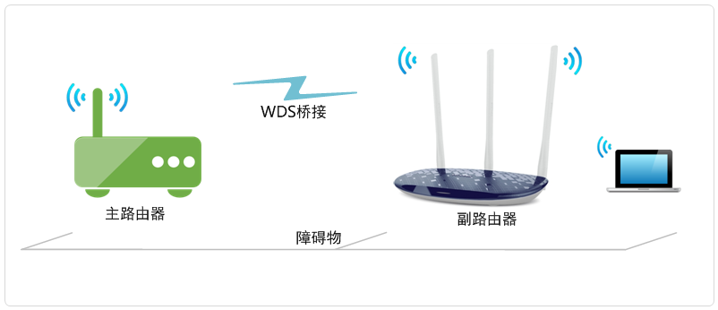 wr886n 虚拟主机设置 第2张 wr886n 虚拟主机设置 第2张