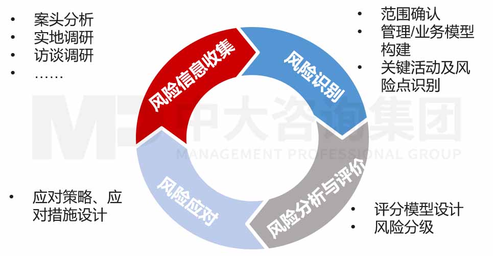 安全风险评估服务如何确保企业安全?风险评估有哪些关键点? 第2张 安全风险评估服务如何确保企业安全?风险评估有哪些关键点? 第2张