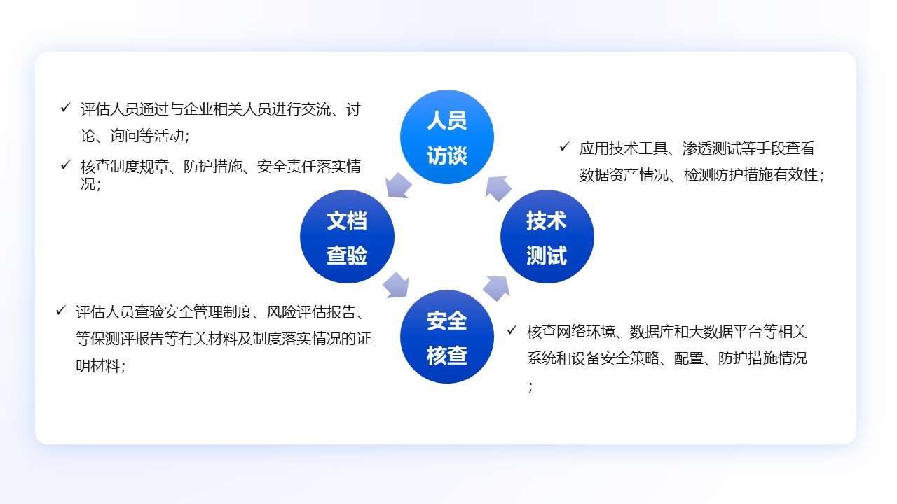 安全风险评估服务如何确保企业安全?风险评估有哪些关键点? 第1张 安全风险评估服务如何确保企业安全?风险评估有哪些关键点? 第1张