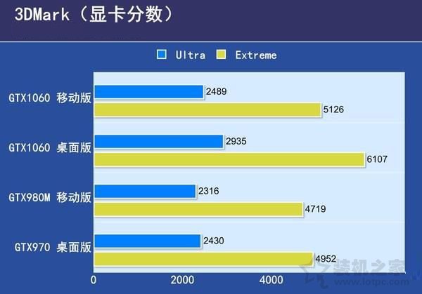 8核32g服务器相当于什么电脑,8核32g服务器性能对比台式机哪个强 第2张 8核32g服务器相当于什么电脑,8核32g服务器性能对比台式机哪个强 第2张