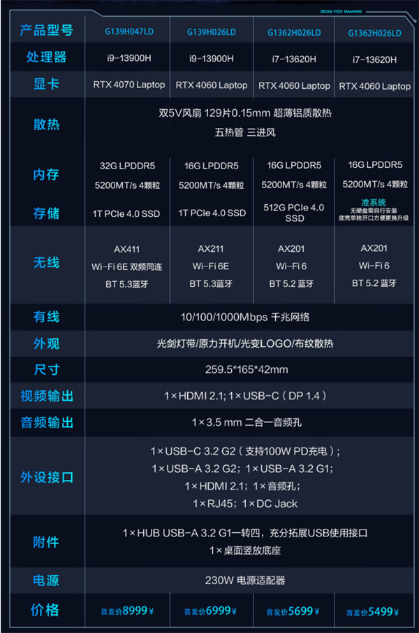 雷神配置怎么选?雷神笔记本配置详解 第1张 雷神配置怎么选?雷神笔记本配置详解 第1张