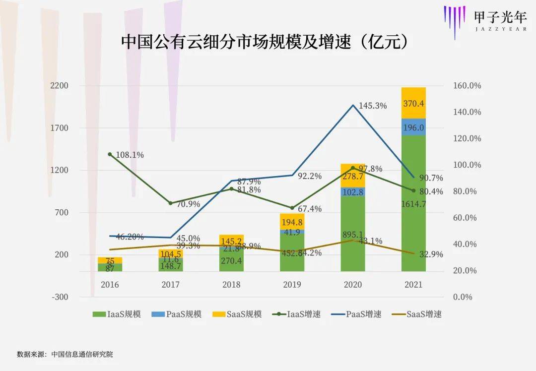公有云衍生产业,哪些领域将迎来爆发式增长?未来发展趋势如何? 第2张 公有云衍生产业,哪些领域将迎来爆发式增长?未来发展趋势如何? 第2张