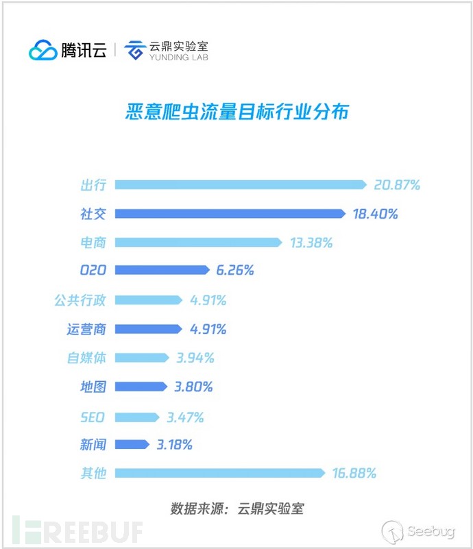 公有云服务为何突然被大规模爬虫禁用?背后原因及影响揭秘! 第2张 公有云服务为何突然被大规模爬虫禁用?背后原因及影响揭秘! 第2张