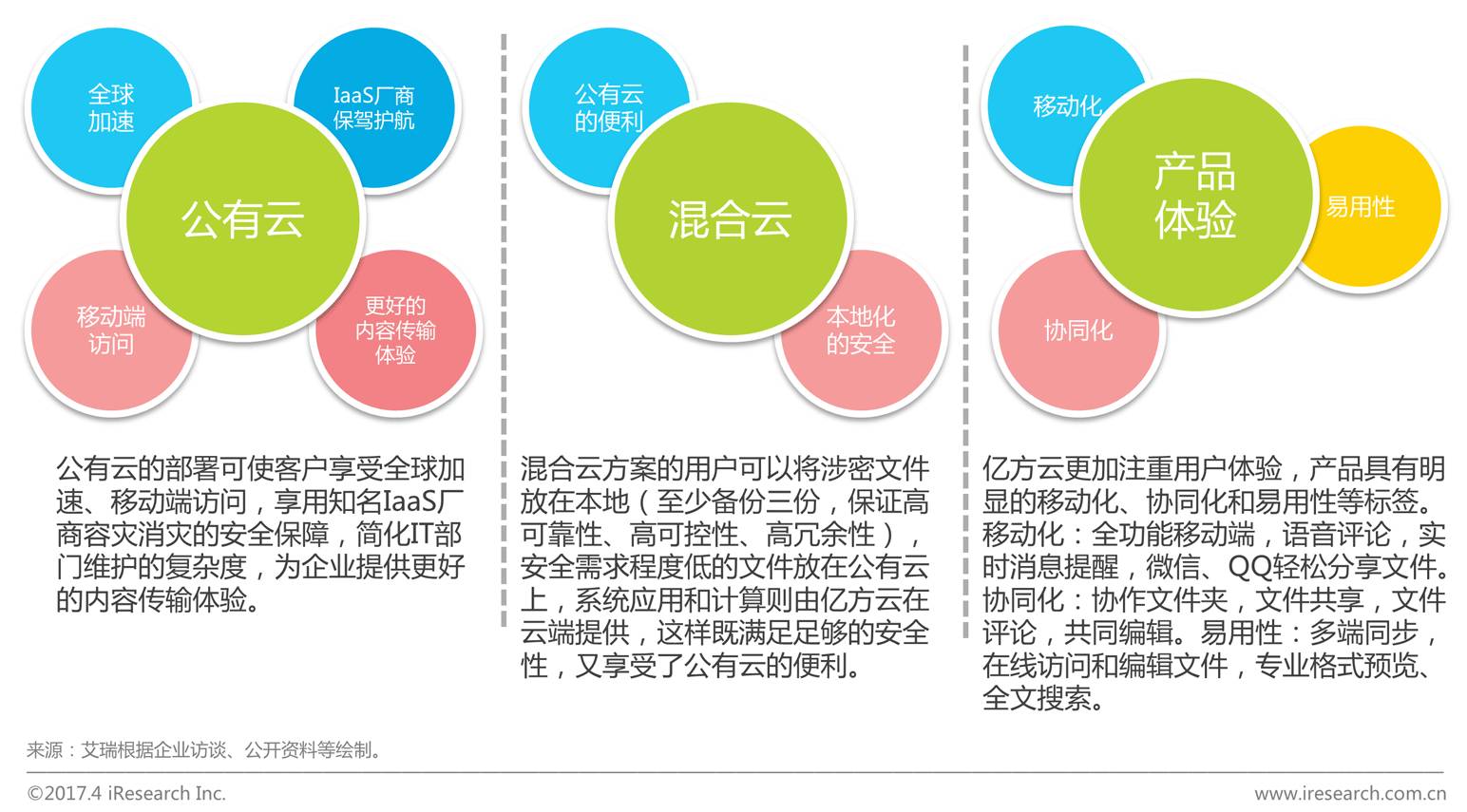 公有云服务极致化路径,如何实现全方位性能优化与极致体验? 第3张 公有云服务极致化路径,如何实现全方位性能优化与极致体验? 第3张