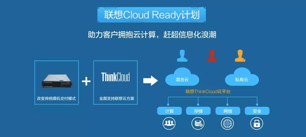 公有云服务极致化路径,如何实现全方位性能优化与极致体验? 第2张 公有云服务极致化路径,如何实现全方位性能优化与极致体验? 第2张