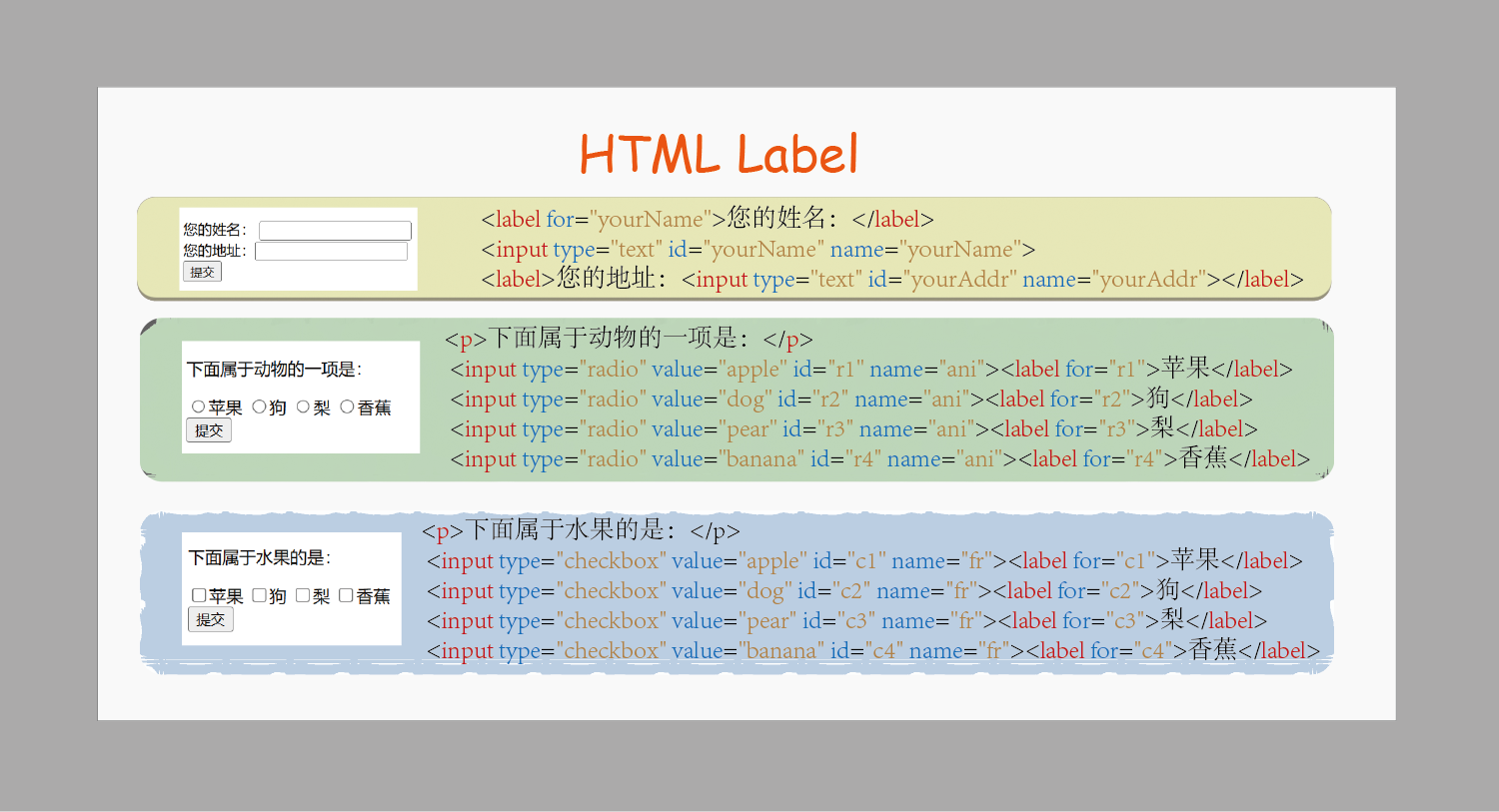 如何轻松增加HTML label间距? 第3张 如何轻松增加HTML label间距? 第3张