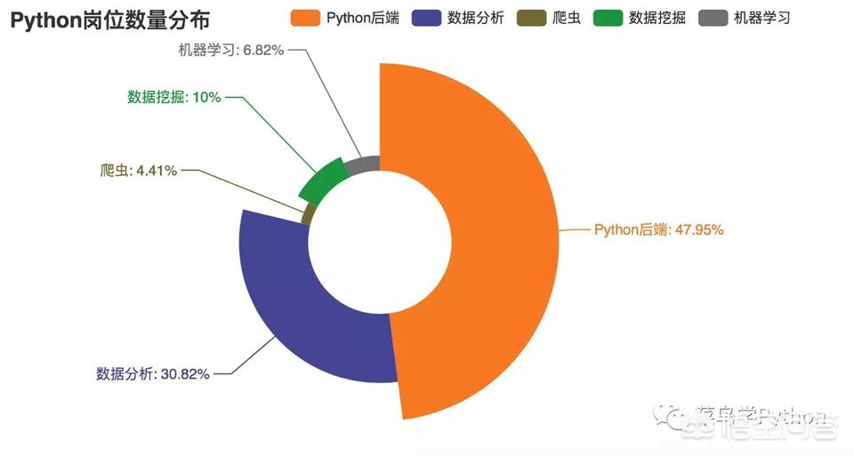 会数据库找工作难吗？数据库开发岗位需求大吗