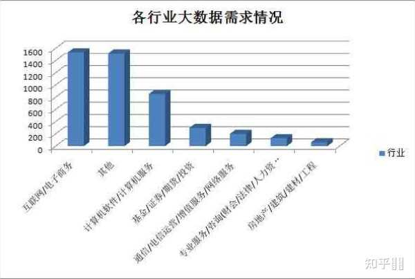 会数据库找工作难吗?数据库开发岗位需求大吗 第3张 会数据库找工作难吗?数据库开发岗位需求大吗 第3张