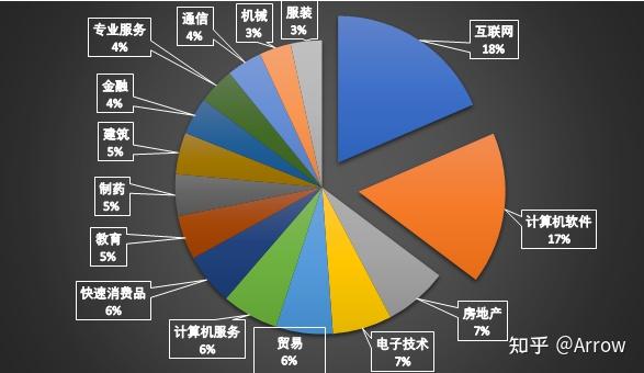 会数据库找工作难吗?数据库开发岗位需求大吗 第2张 会数据库找工作难吗?数据库开发岗位需求大吗 第2张