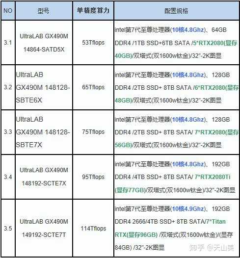 服务器8核32g指的是什么意思?,服务器8核32g配置详解 第3张 服务器8核32g指的是什么意思?,服务器8核32g配置详解 第3张