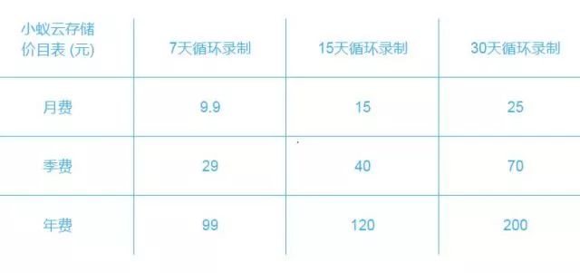 公有云续费时间如何灵活调整?不同服务商续费周期有何差异? 第1张 公有云续费时间如何灵活调整?不同服务商续费周期有何差异? 第1张