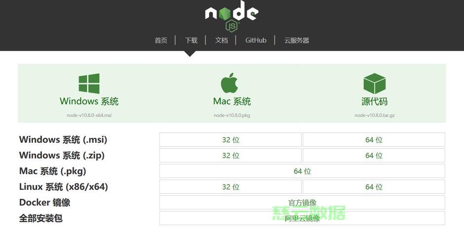 node做一个服务器需要什么意思,node服务器搭建需要哪些步骤 第2张 node做一个服务器需要什么意思,node服务器搭建需要哪些步骤 第2张