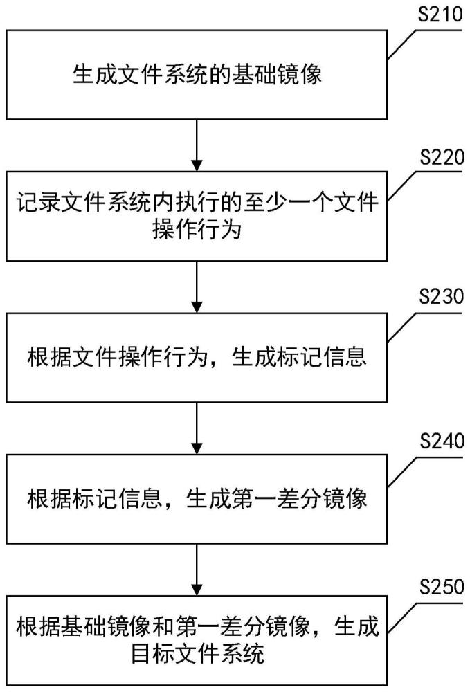 镜像操作的具体步骤是什么?,注意事项有哪些? 第2张 镜像操作的具体步骤是什么?,注意事项有哪些? 第2张
