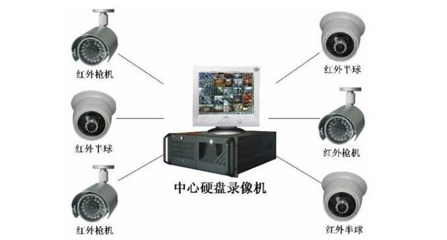 监控报警是什么原因_报警概况 第2张 监控报警是什么原因_报警概况 第2张