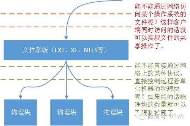 服务器文件物理路径写法有何标准与注意事项? 第1张 服务器文件物理路径写法有何标准与注意事项? 第1张