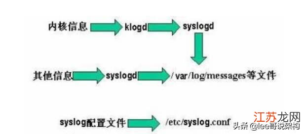 服务器文件物理路径写法有何标准与注意事项? 第3张 服务器文件物理路径写法有何标准与注意事项? 第3张