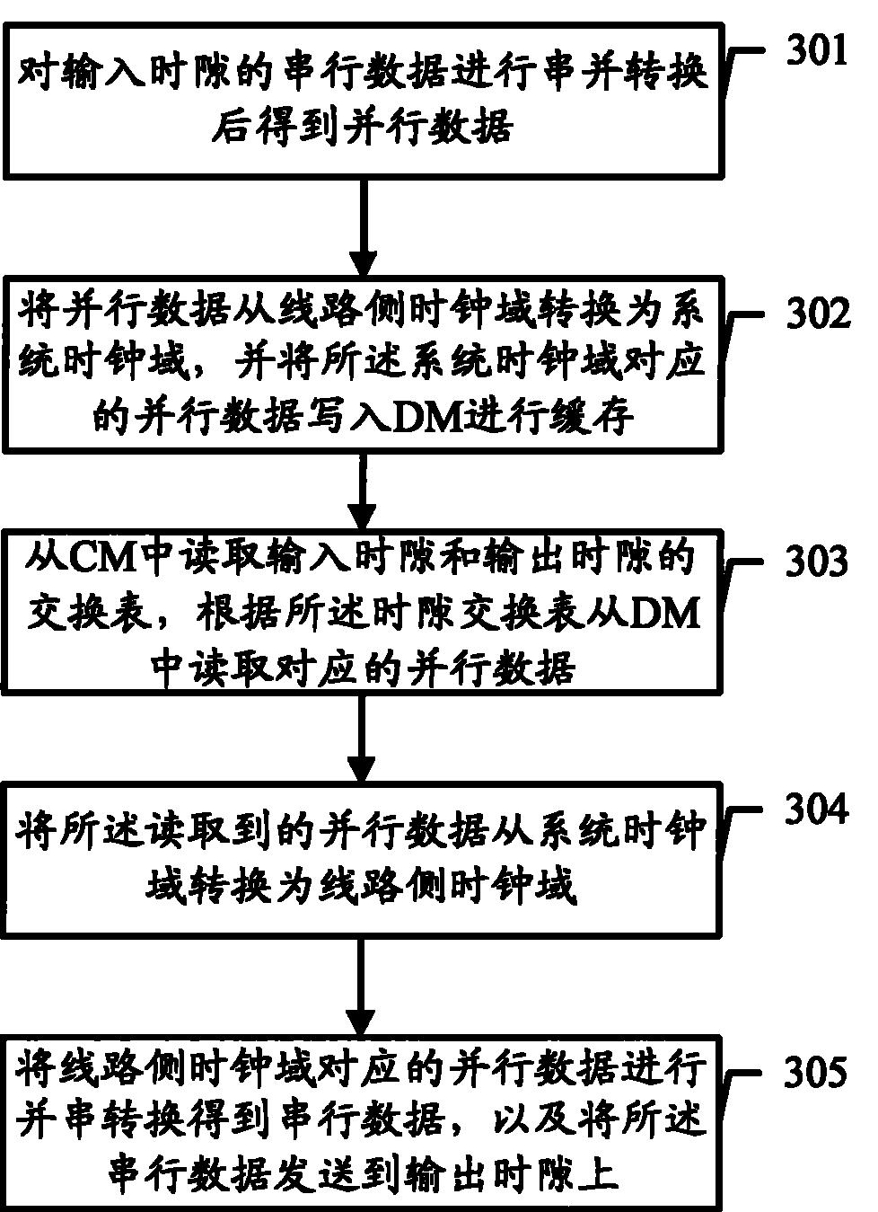 时隙配置是什么,时隙配置方法 第3张 时隙配置是什么,时隙配置方法 第3张