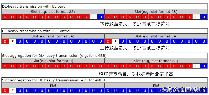 时隙配置是什么,时隙配置方法 第1张 时隙配置是什么,时隙配置方法 第1张