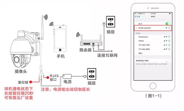 监控器怎么添加视频源,监控器摄像头怎么连接手机? 第3张 监控器怎么添加视频源,监控器摄像头怎么连接手机? 第3张
