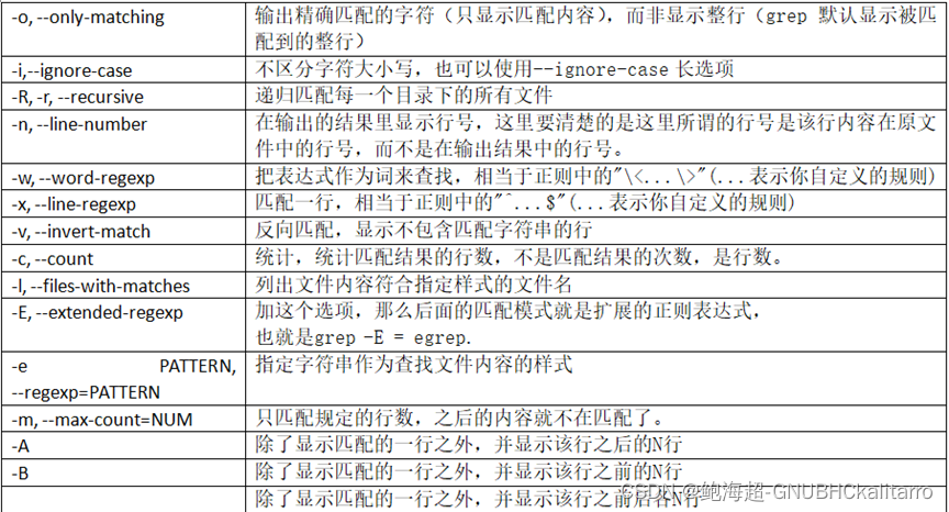 Linux下使用grep进行搜索,有哪些高效技巧和常见问题解决方法? 第1张 Linux下使用grep进行搜索,有哪些高效技巧和常见问题解决方法? 第1张