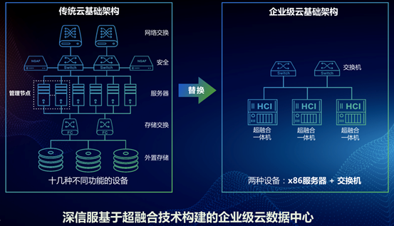 公有云虚拟化技术如何引领未来数据中心发展? 第3张 公有云虚拟化技术如何引领未来数据中心发展? 第3张