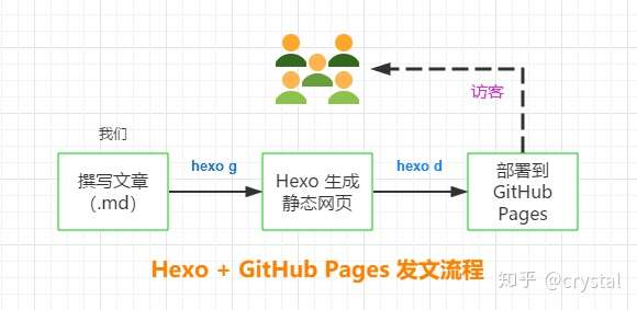 如何在github.io上搭建个人网站?详细步骤与技巧揭秘! 第3张 如何在github.io上搭建个人网站?详细步骤与技巧揭秘! 第3张