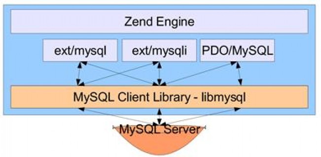 php加mysql源码检查有哪些关键步骤? 第1张 php加mysql源码检查有哪些关键步骤? 第1张