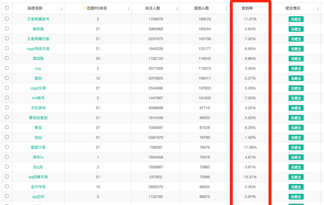 如何配置顶帖实现自动顶帖?,顶帖配置方法详细教程 第3张 如何配置顶帖实现自动顶帖?,顶帖配置方法详细教程 第3张