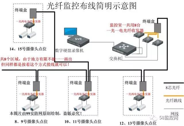 监控如何用光纤实现连接?,怎么配置监控系统最稳? 第3张 监控如何用光纤实现连接?,怎么配置监控系统最稳? 第3张
