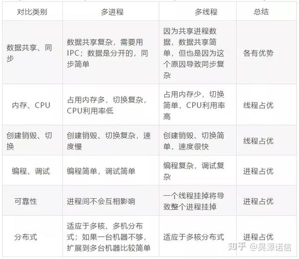 48线程配置适合什么工作?,48线程配置多任务处理 第1张 48线程配置适合什么工作?,48线程配置多任务处理 第1张